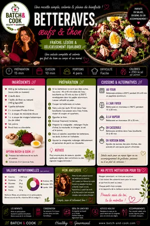 Betteraves, oeufs & thon