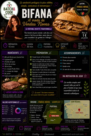Bifana à moda de Vendas Novas