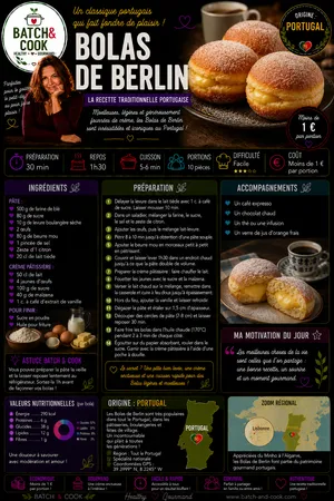 Bolas de Berlin