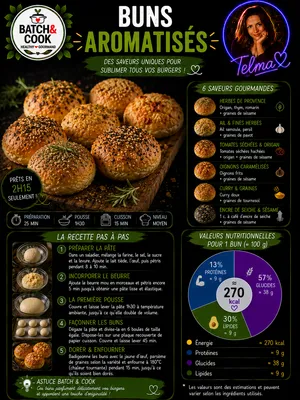 Buns Aromatises