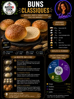 Buns Classiques