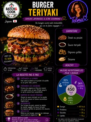 Burger Teriyaki