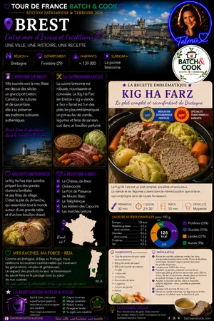 Kig Ha Farz