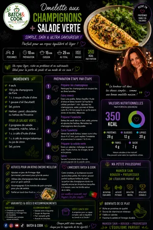 Omelette aux champignons + salade verte