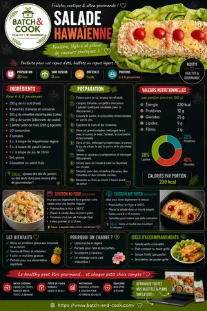 Salade Hawaïenne
