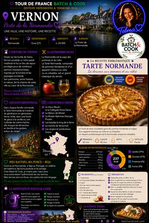 Tarte Normande