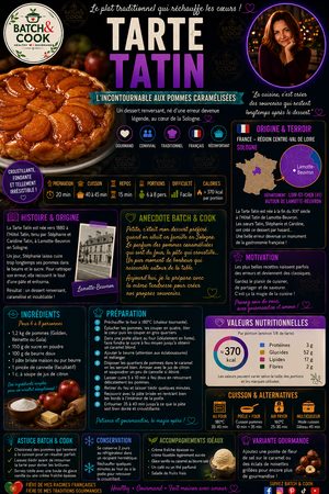 Tarte Tatin
