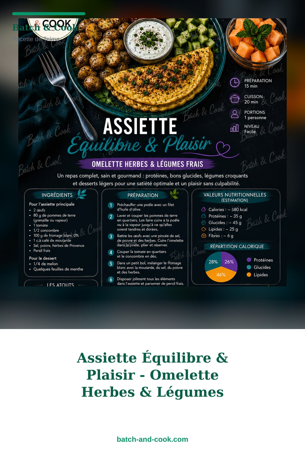 Épingle Pinterest Assiette Équilibre & Plaisir - Omelette Herbes & Légumes Frais
