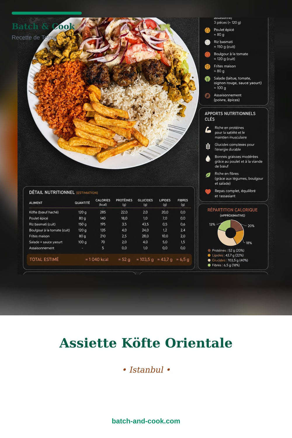 Épingle Pinterest Assiette Köfte Orientale