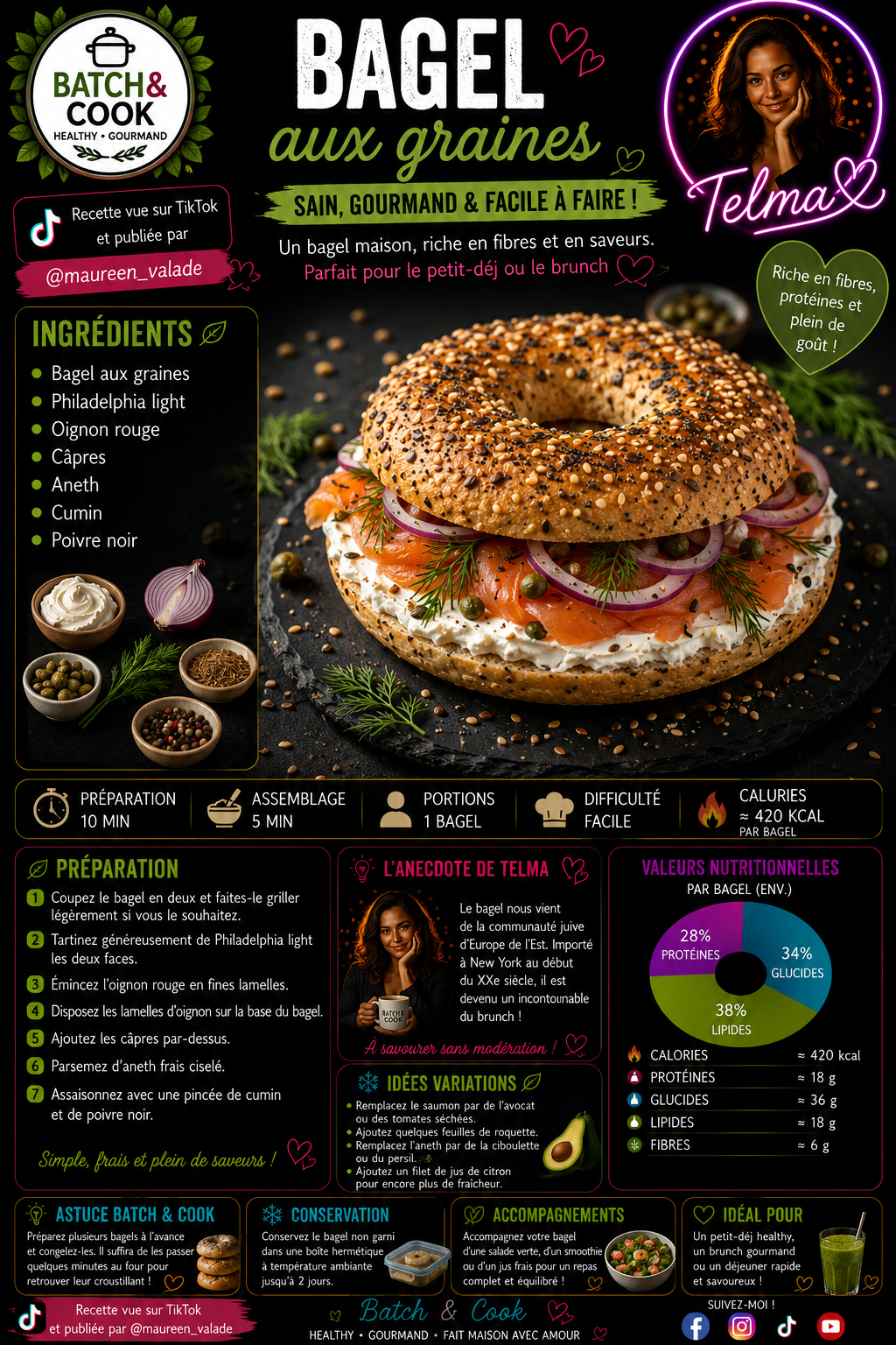 Bagel aux graines, saumon, Philadelphia, câpres, aneth & oignons rouges