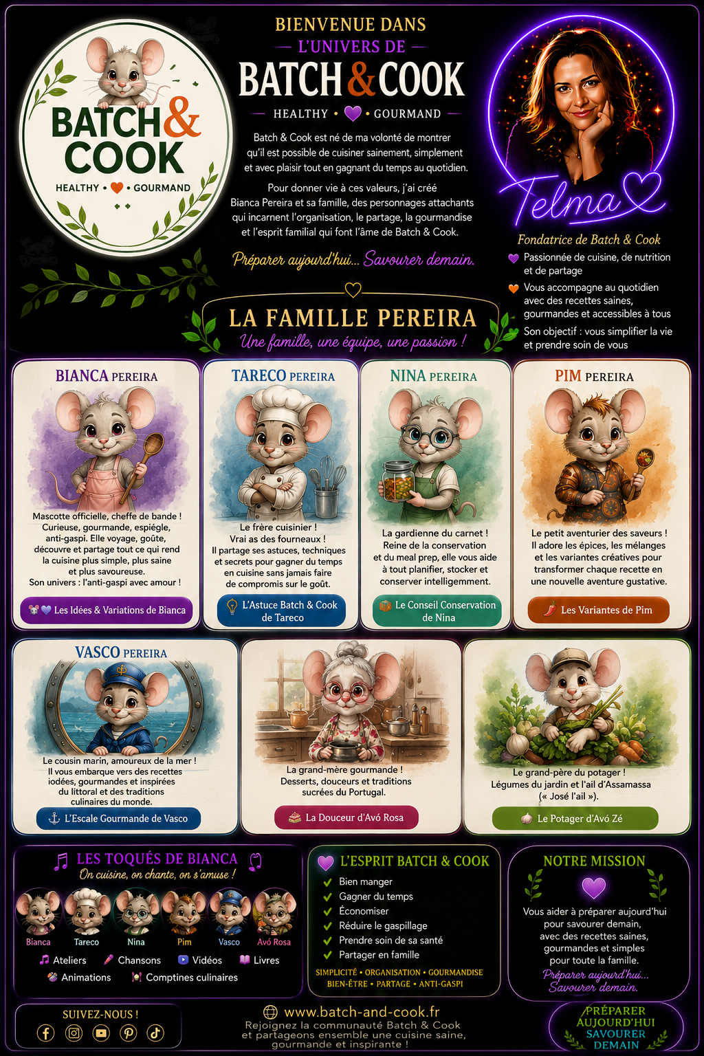 Bienvenue dans l'univers de Batch & Cook