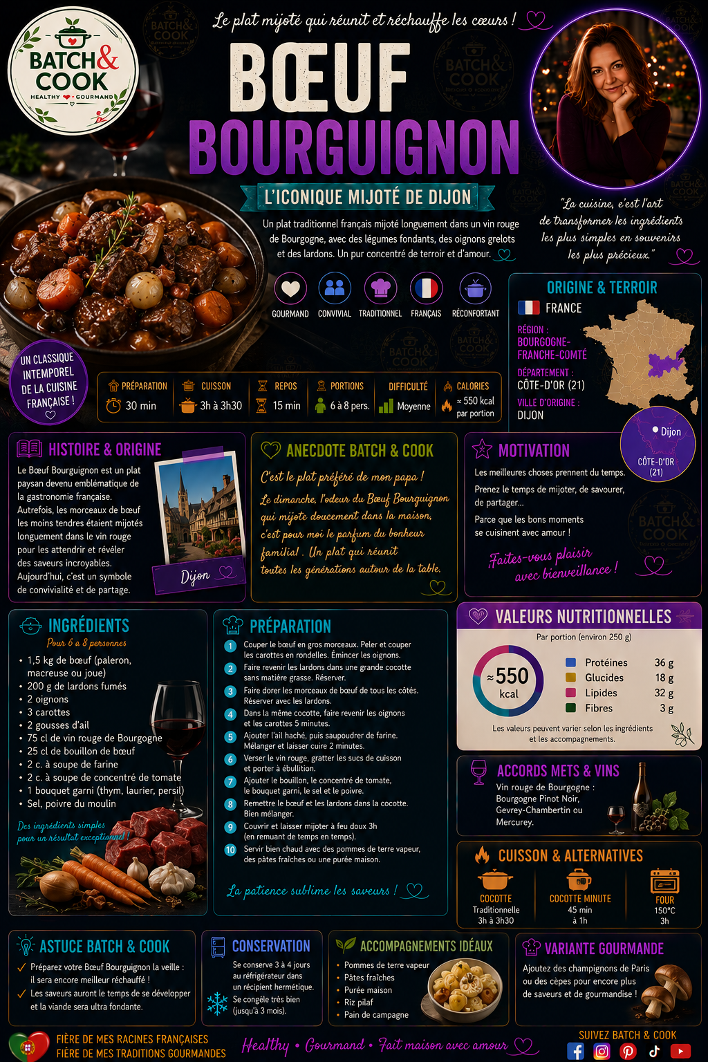 Bœuf Bourguignon