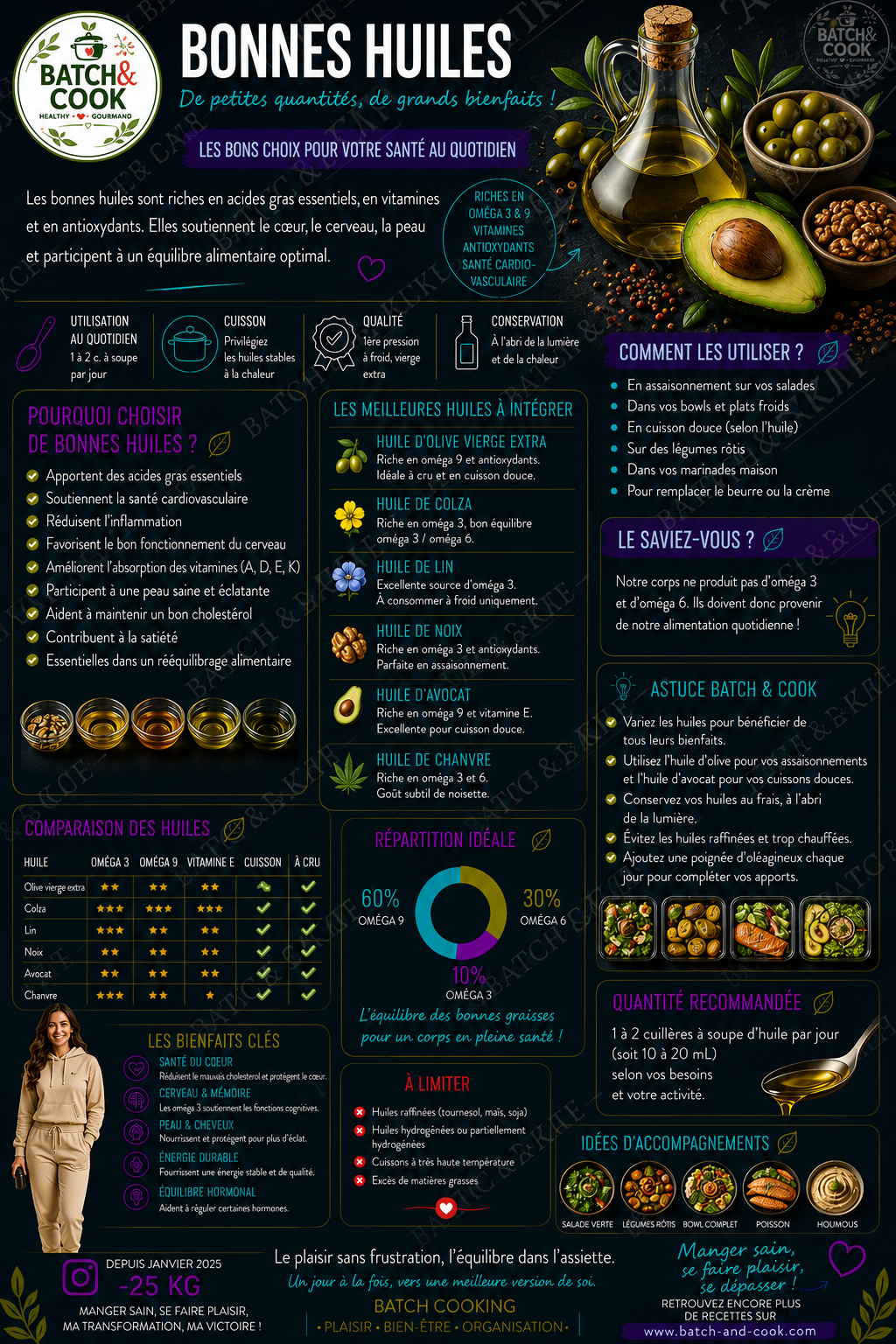Bonnes huiles : guide complet