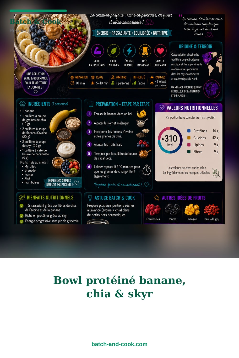 Épingle Pinterest Bowl protéiné banane, chia & skyr