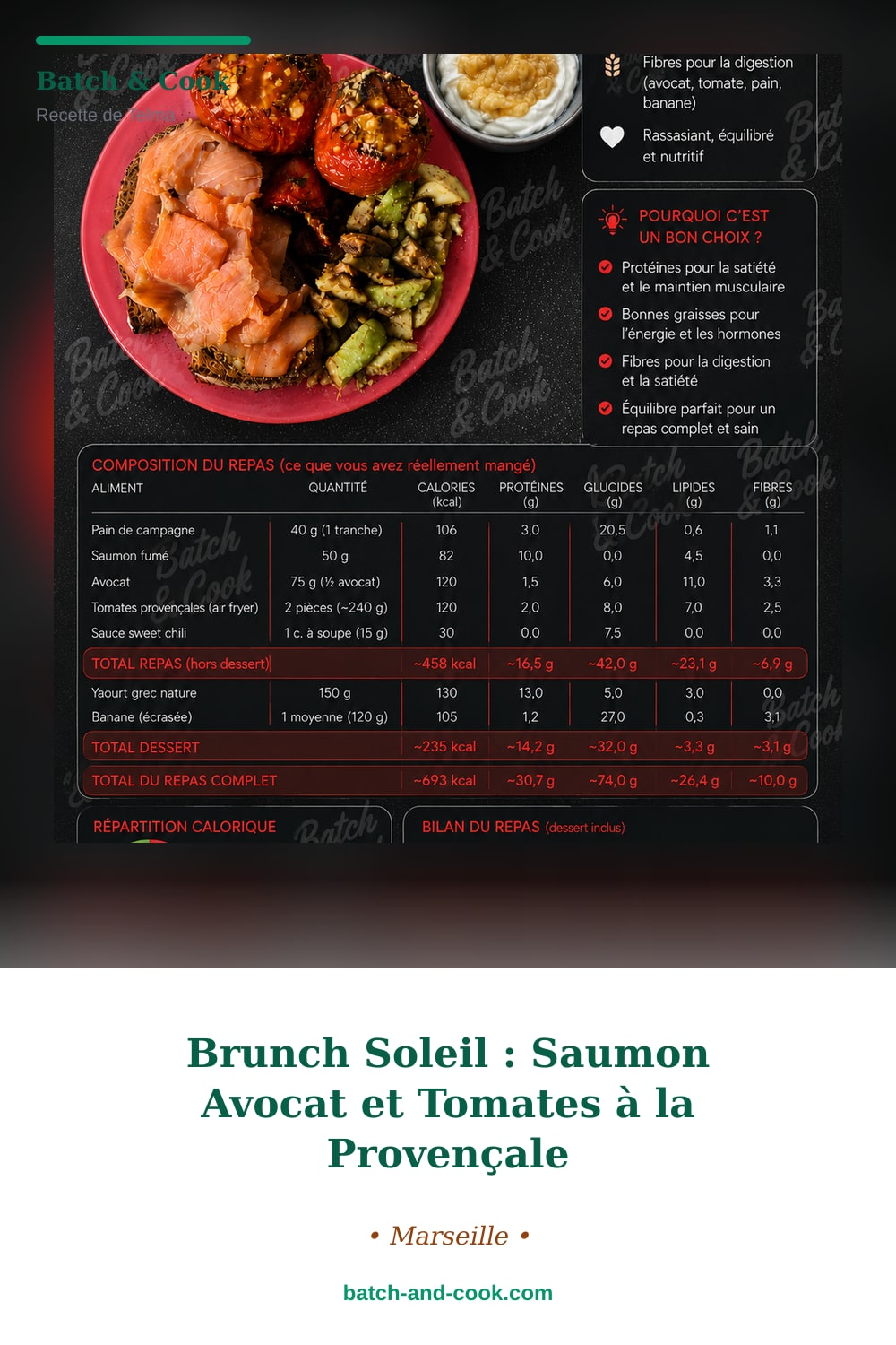 Épingle Pinterest Brunch Soleil : Saumon Avocat et Tomates à la Provençale