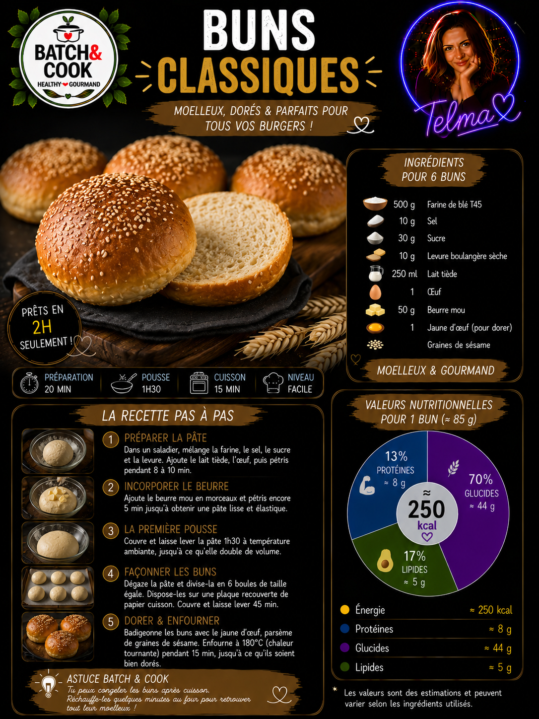 Buns Classiques