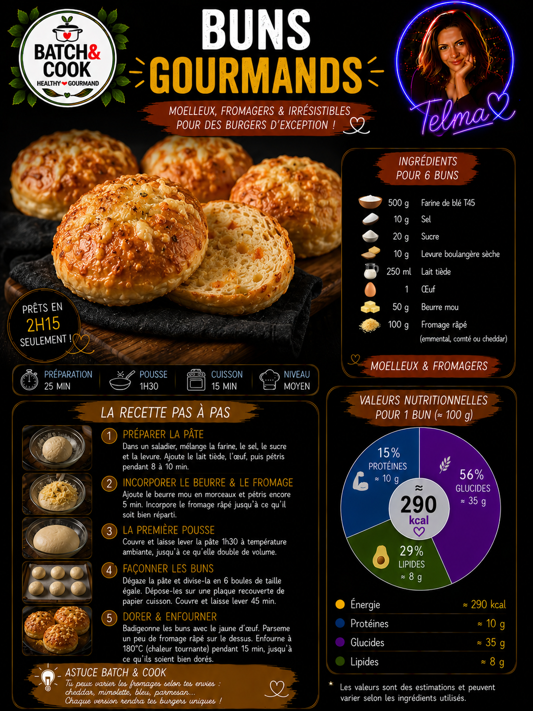 Buns gourmands