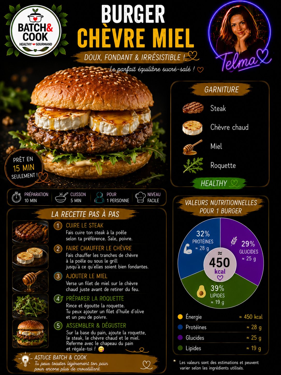 Burger Chèvre Miel