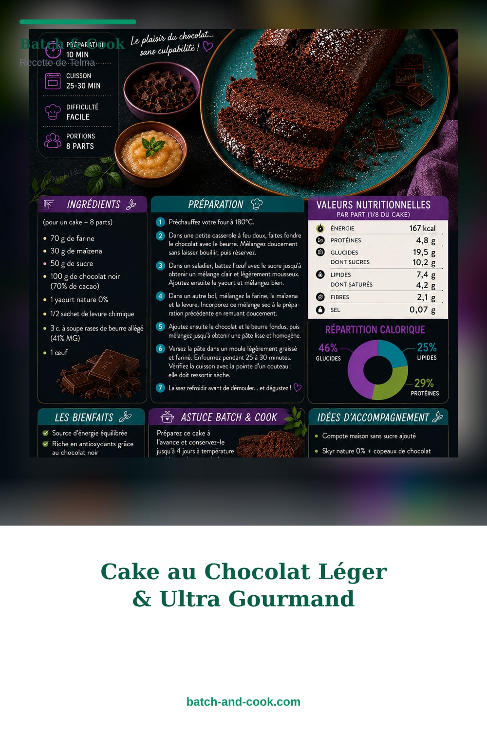 Épingle Pinterest Cake au Chocolat Léger & Ultra Gourmand