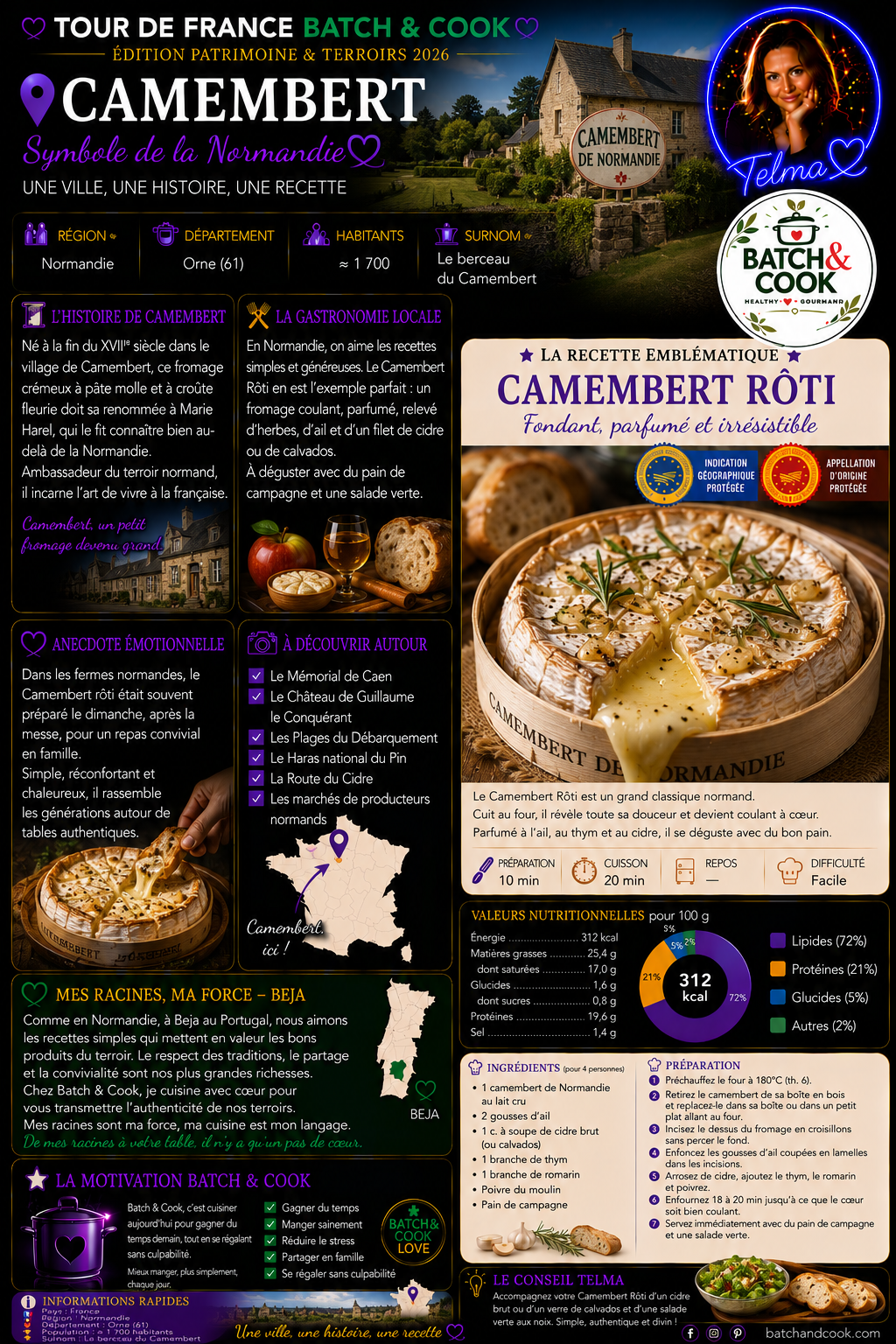 Camembert Rôti
