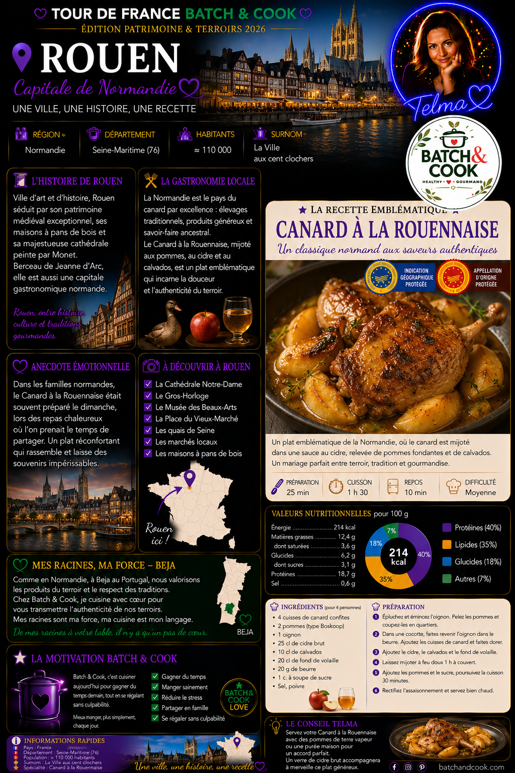 Canard à la Rouennaise