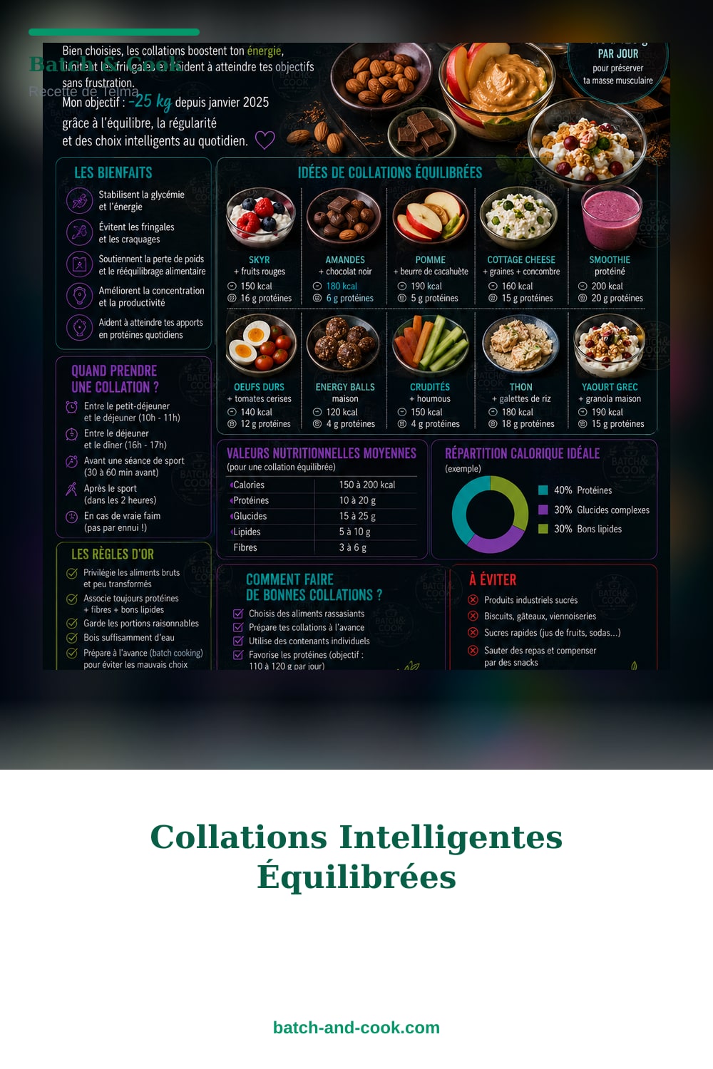 Épingle Pinterest Collations Intelligentes Équilibrées