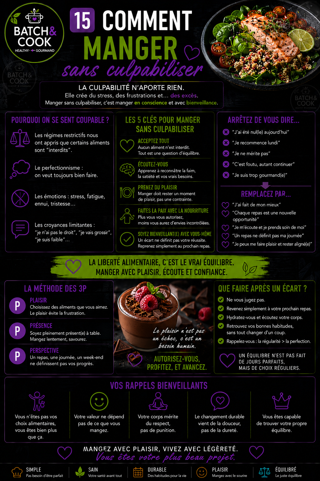 Comment manger sans culpabiliser