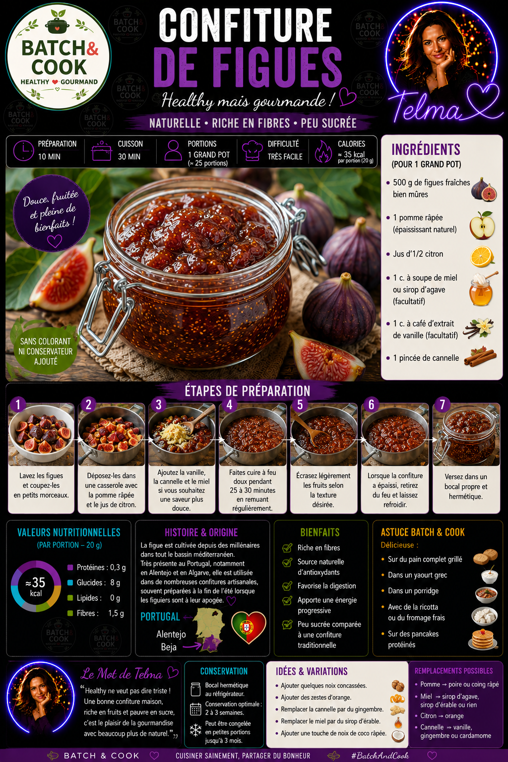 Confiture de Figues