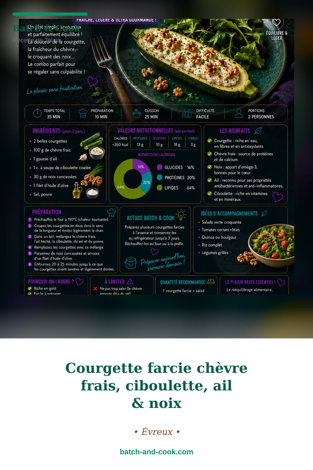 Épingle Pinterest Courgette farcie chèvre frais, ciboulette, ail & noix