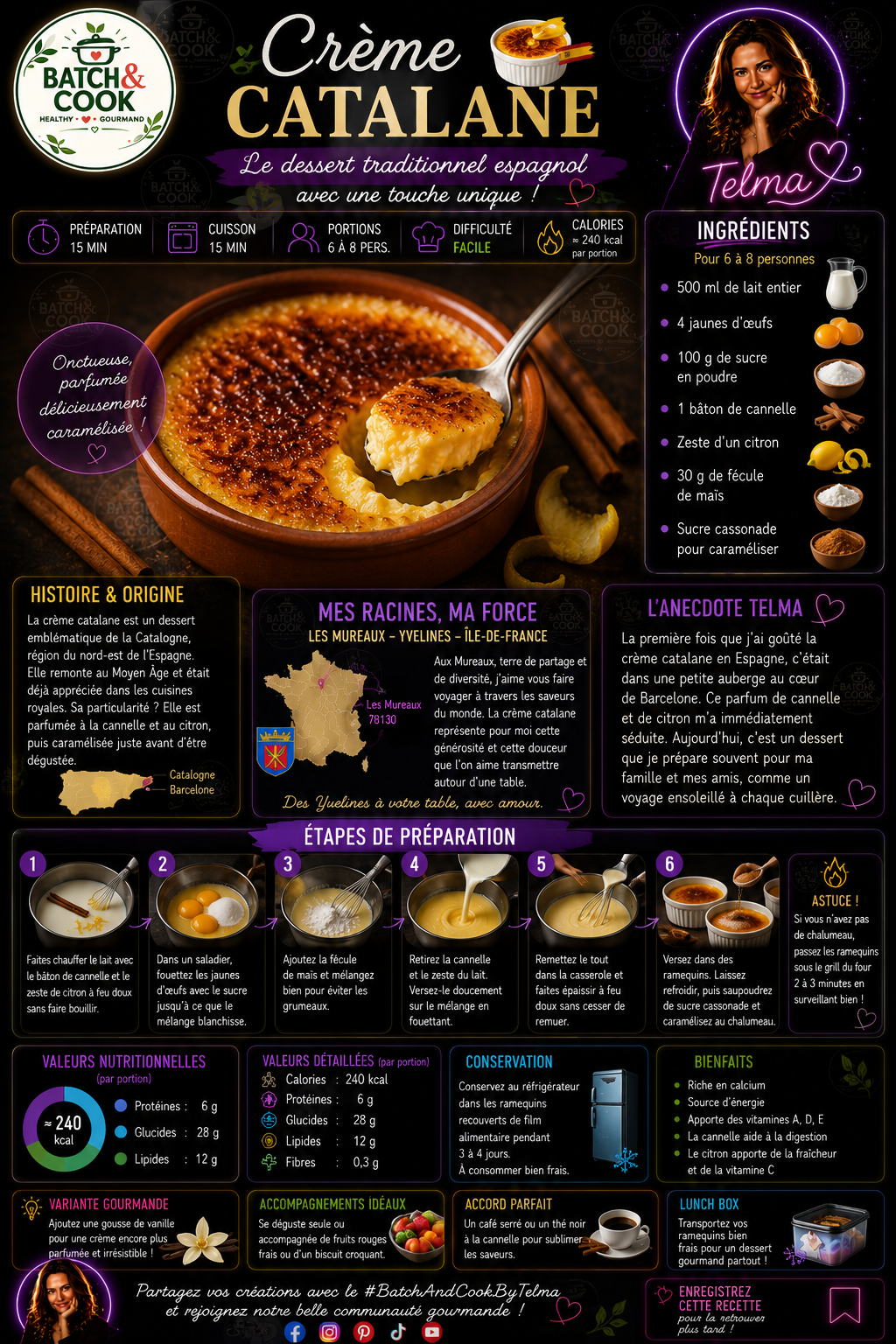 Crème Catalane