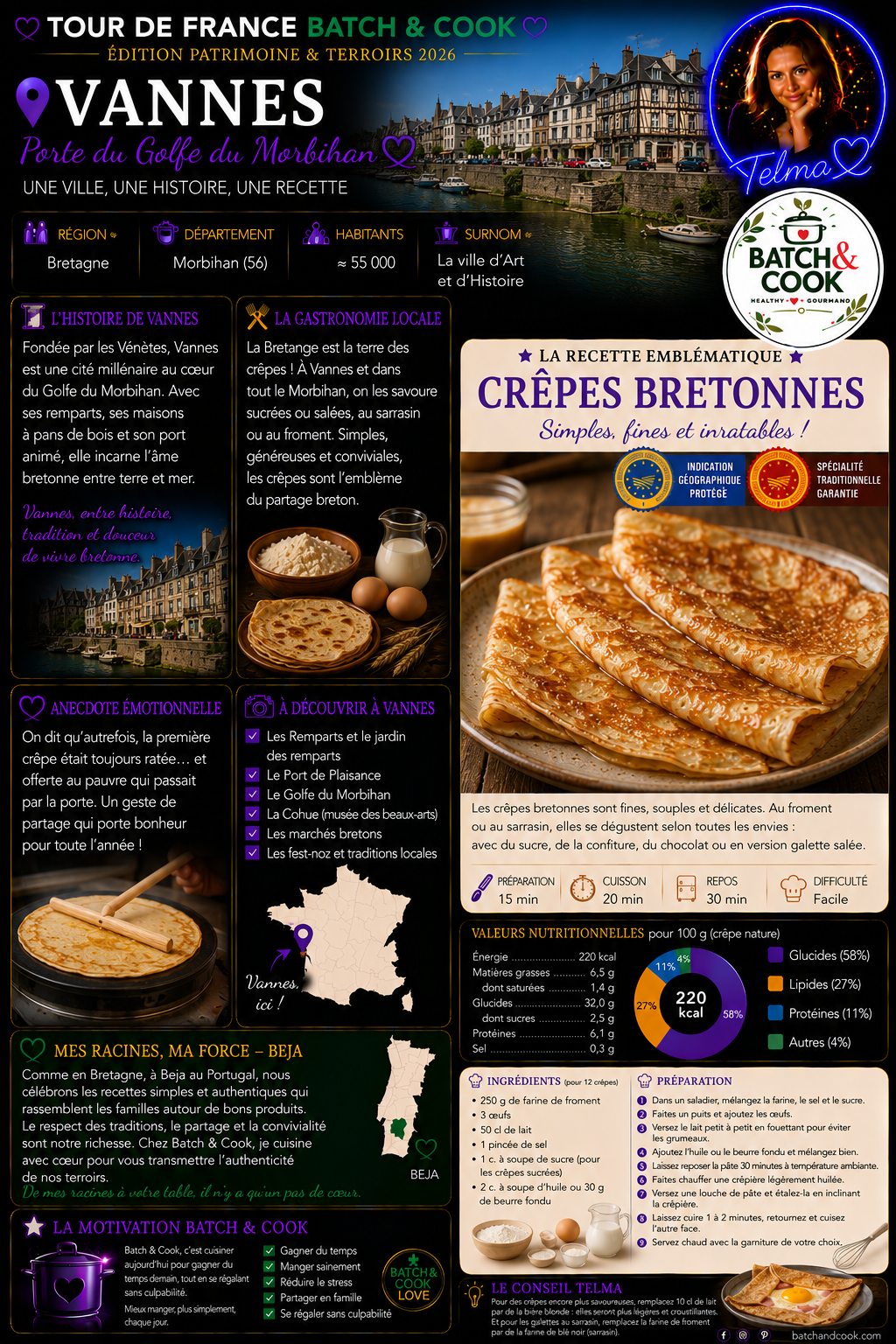 Crêpes Bretonnes