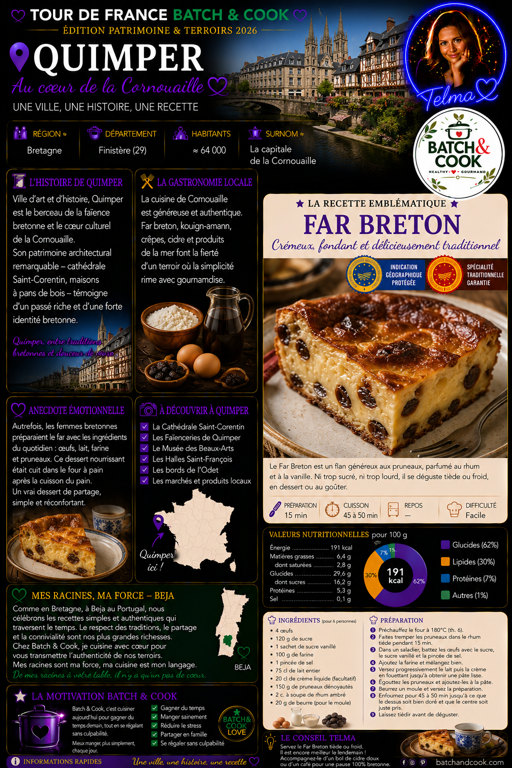 Far Breton