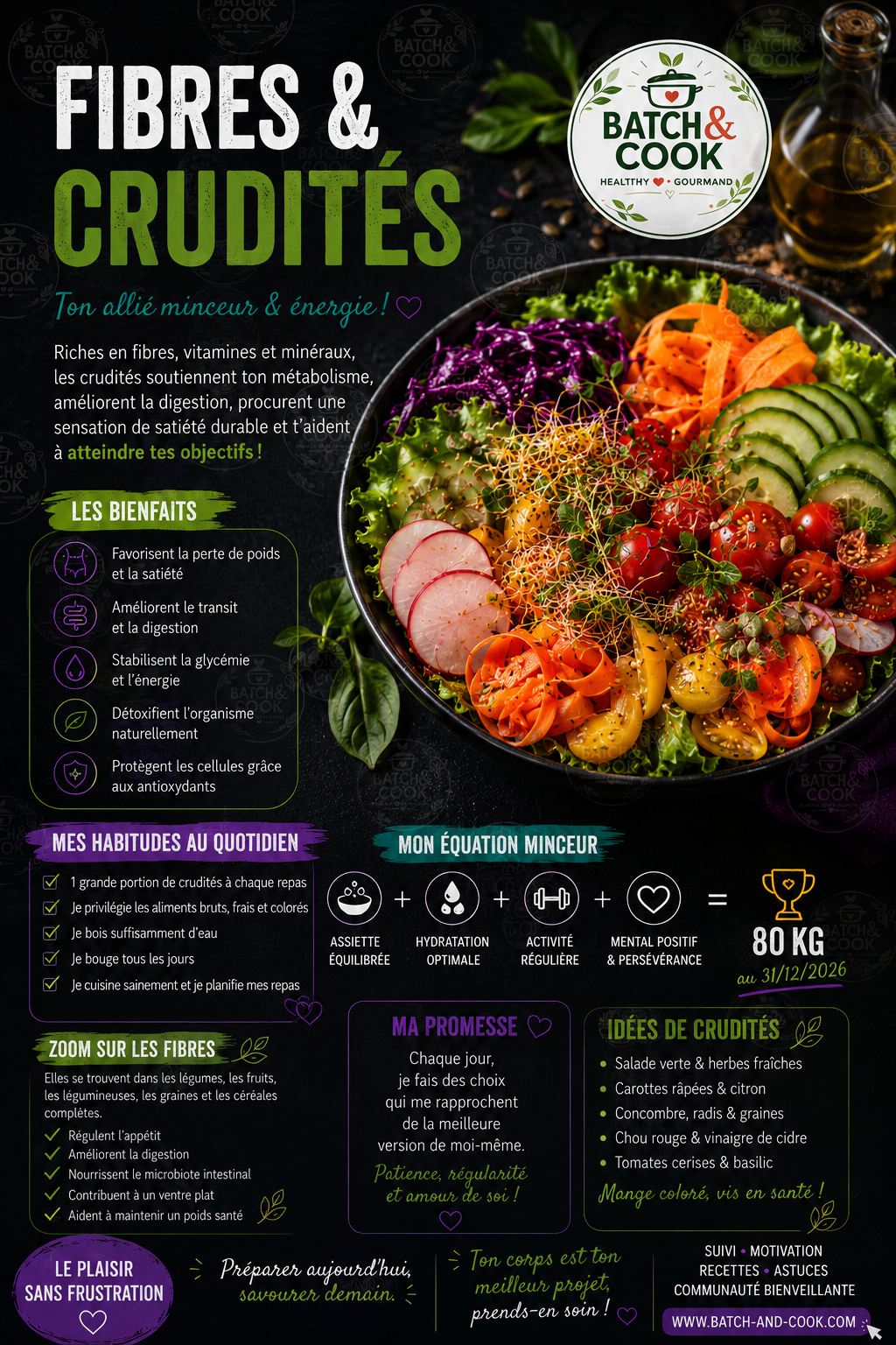 Fibres & Crudités