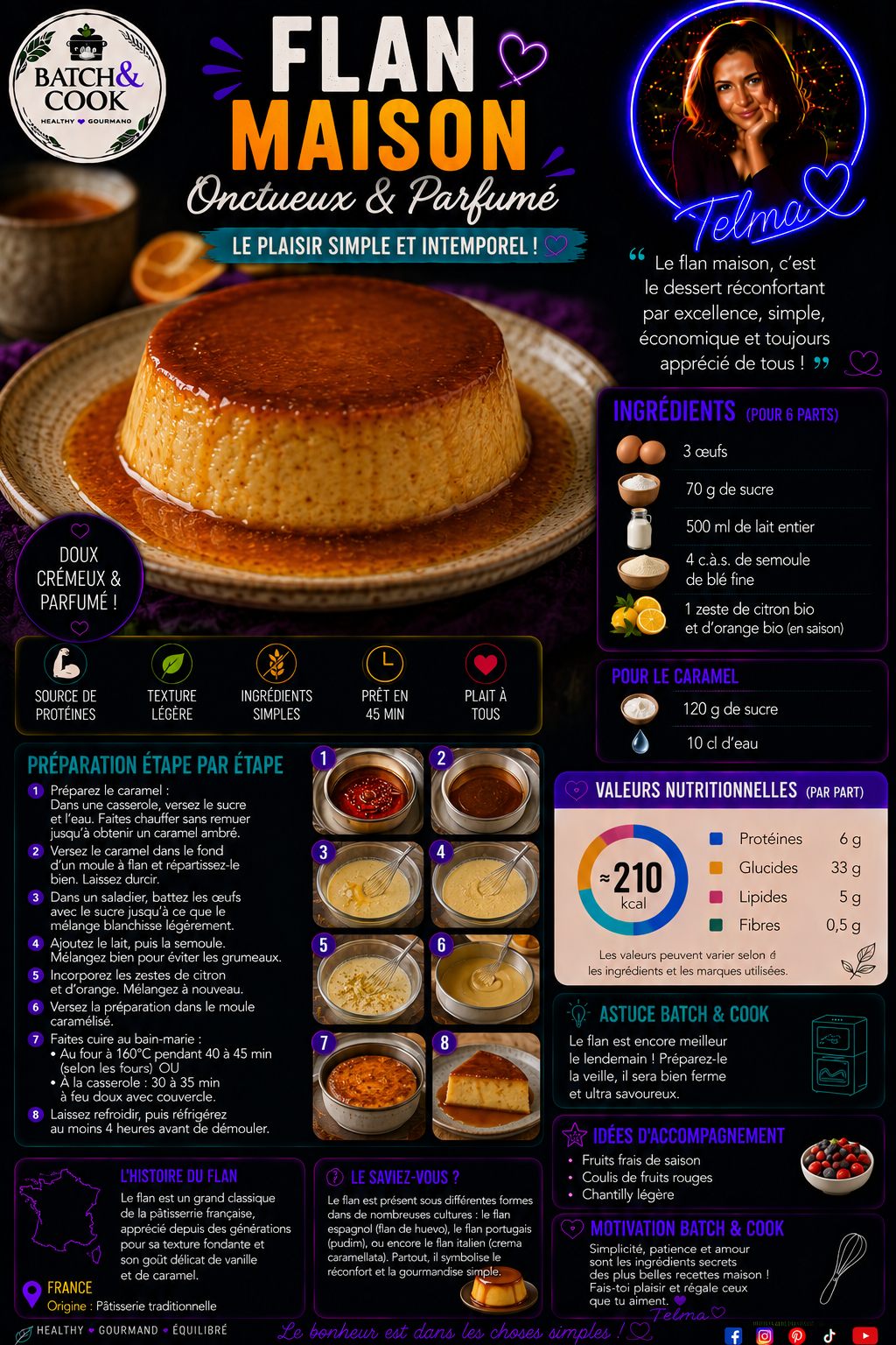 Flan Maison Onctueux & Parfumé