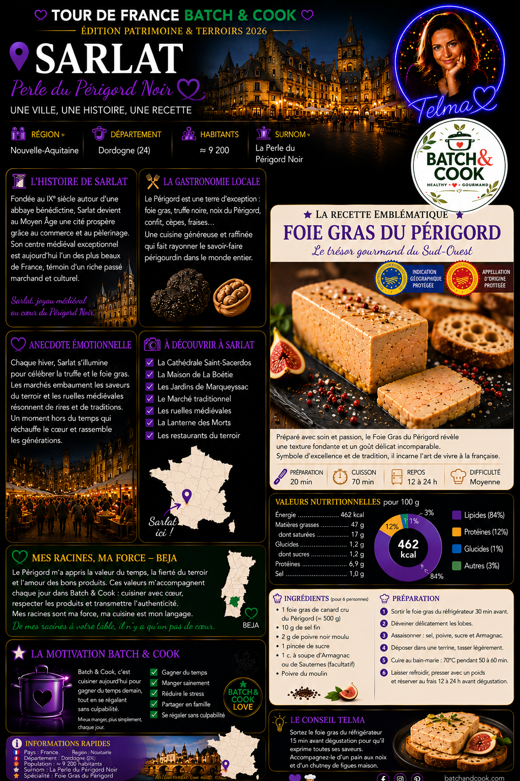 Foie Gras du Périgord