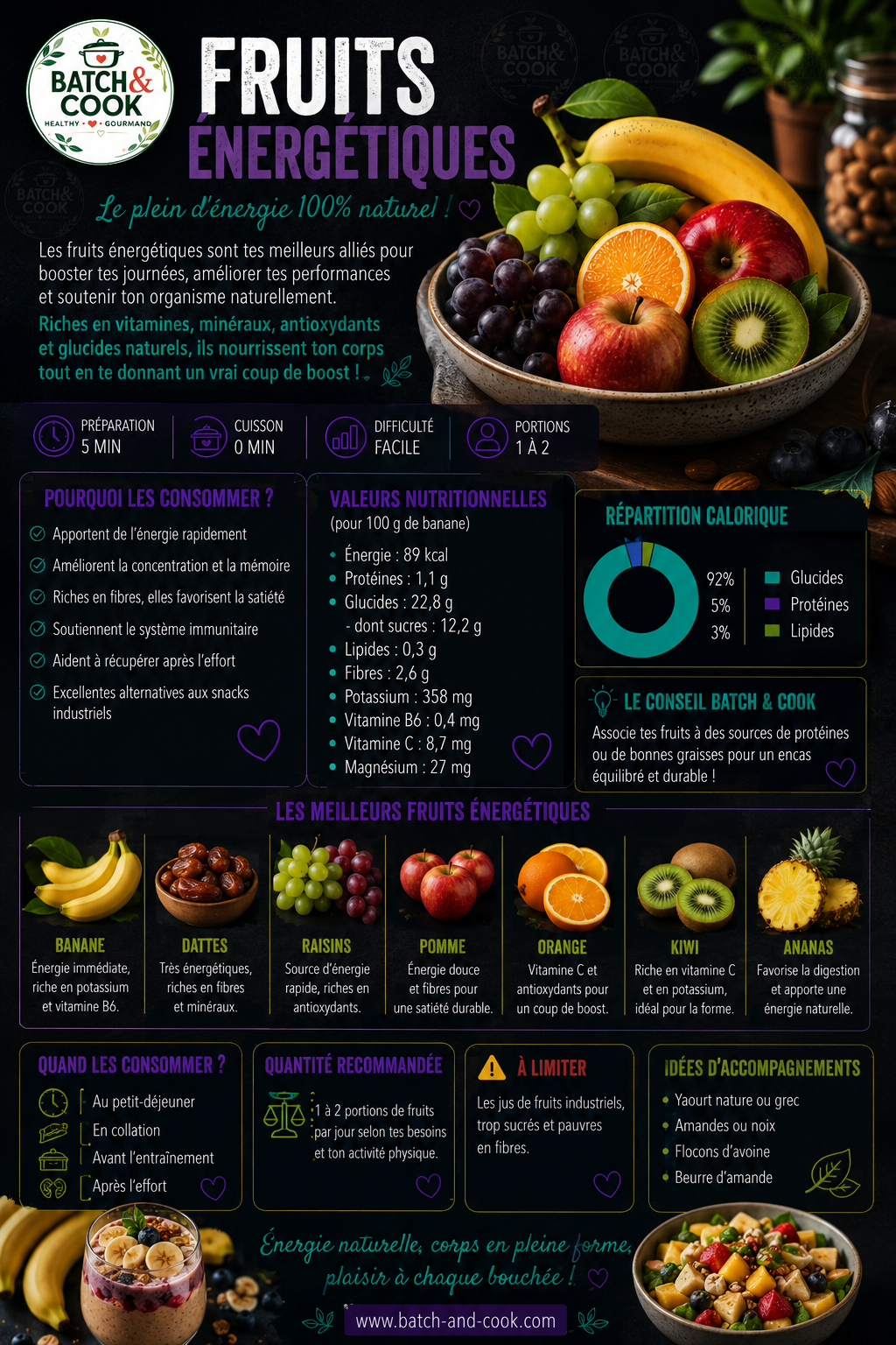 Fruits Énergétiques
