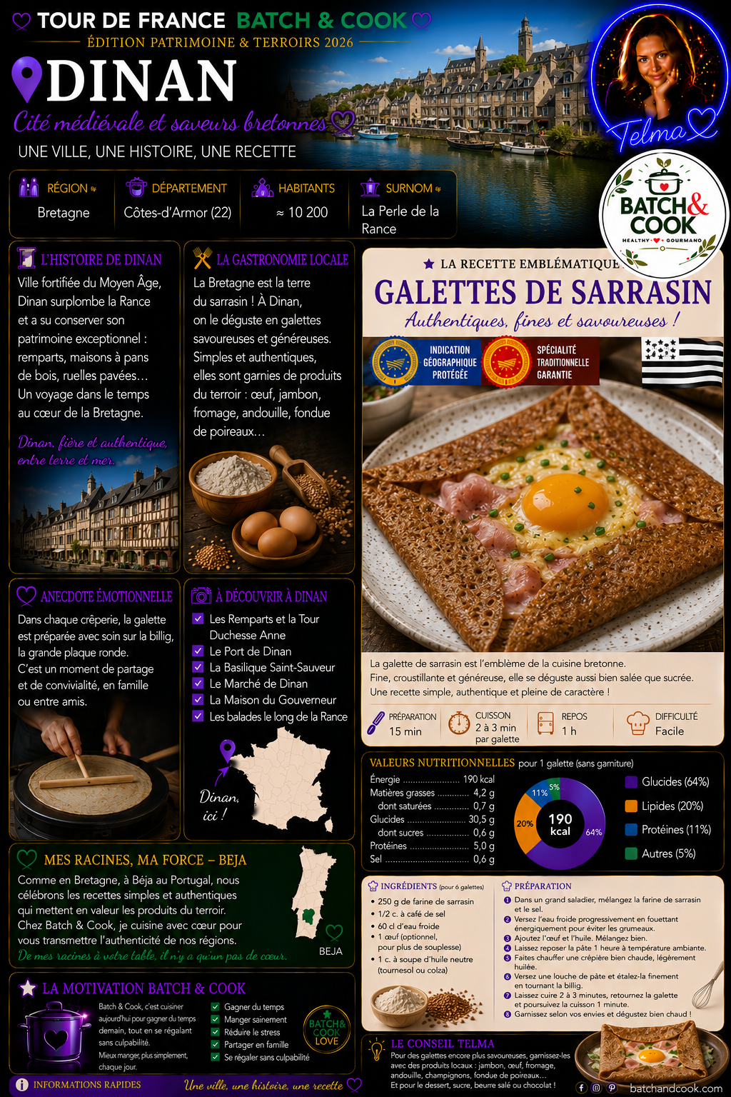 Galettes de sarrasin