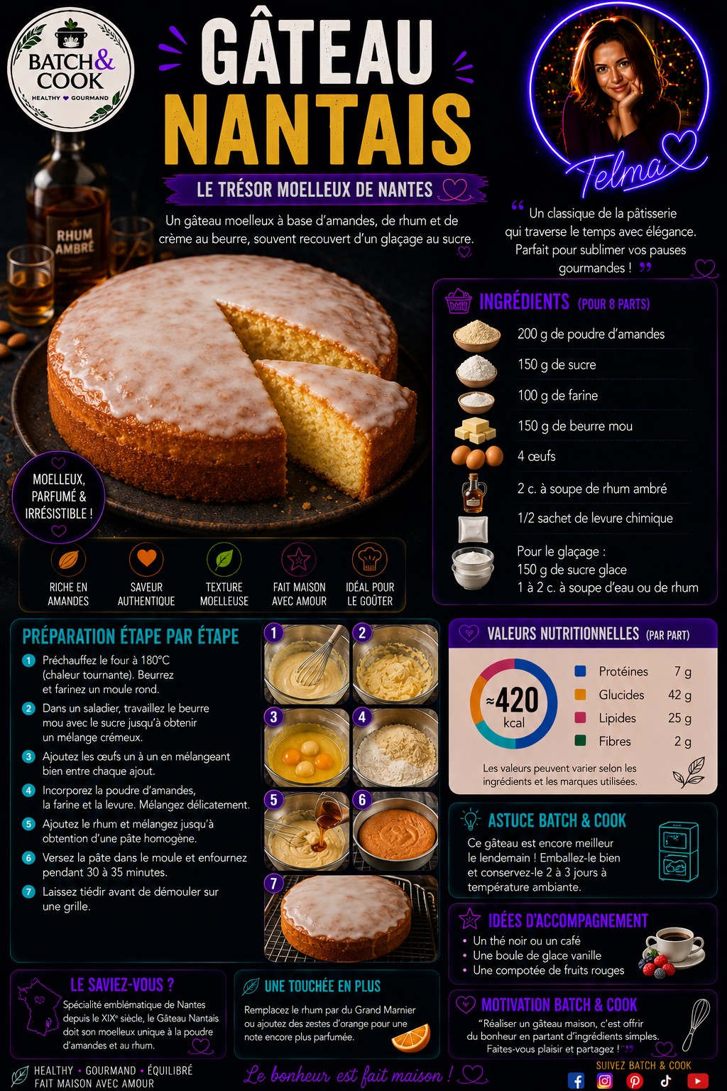 Gâteau Nantais