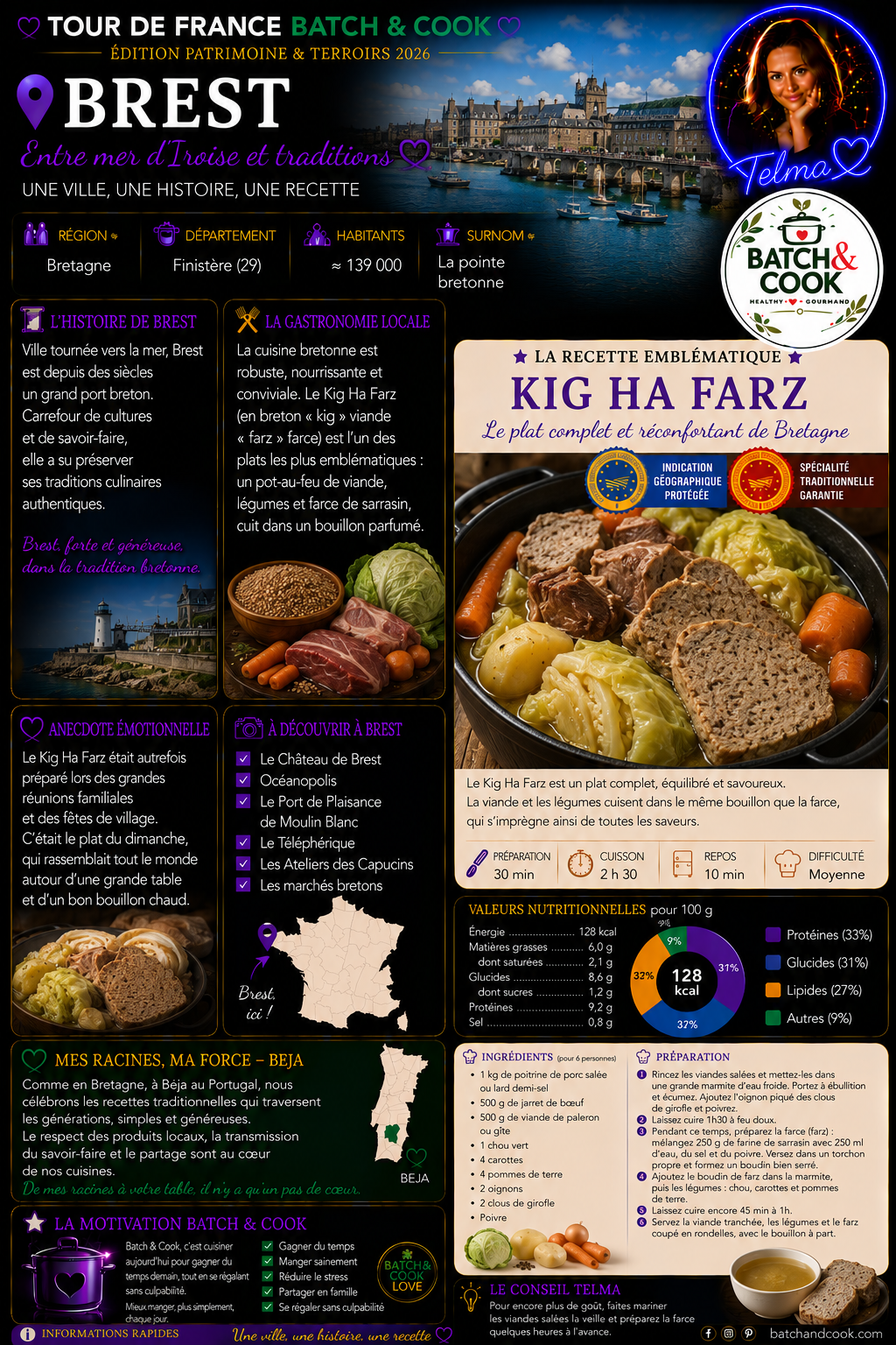 Kig Ha Farz