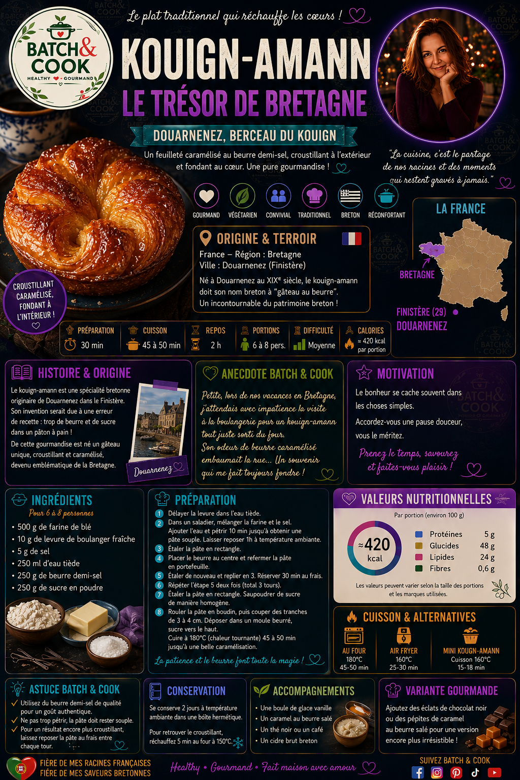 Kouign-amann, le trésor de Bretagne