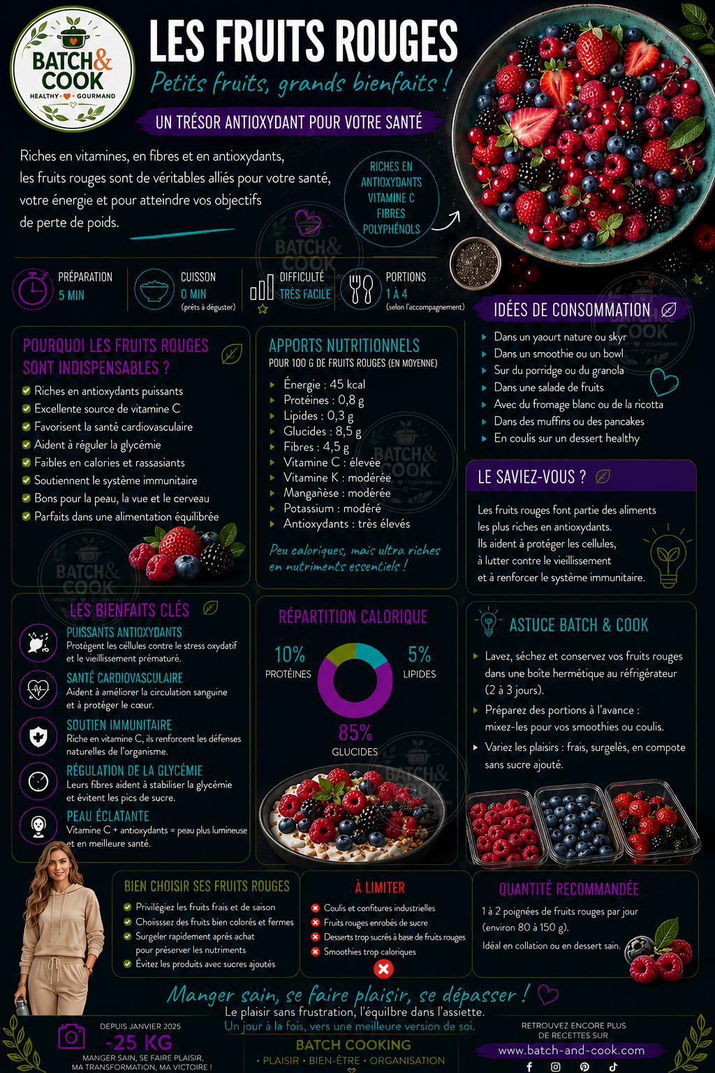 Les Fruits Rouges - Petits fruits, grands bienfaits !