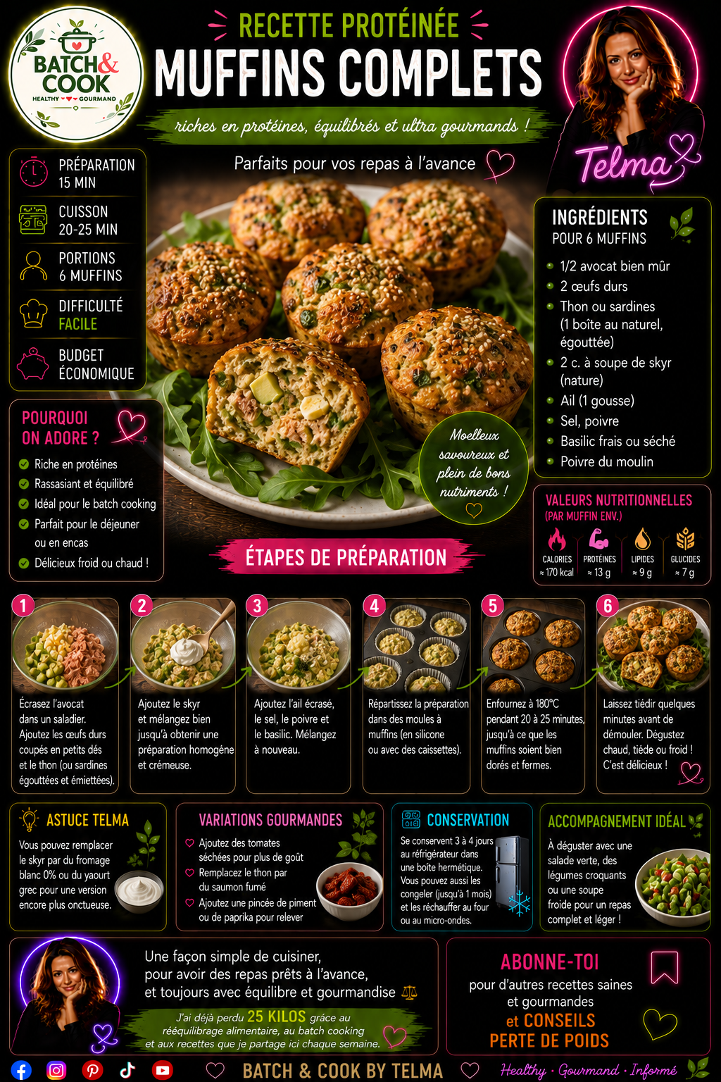 Muffins complets