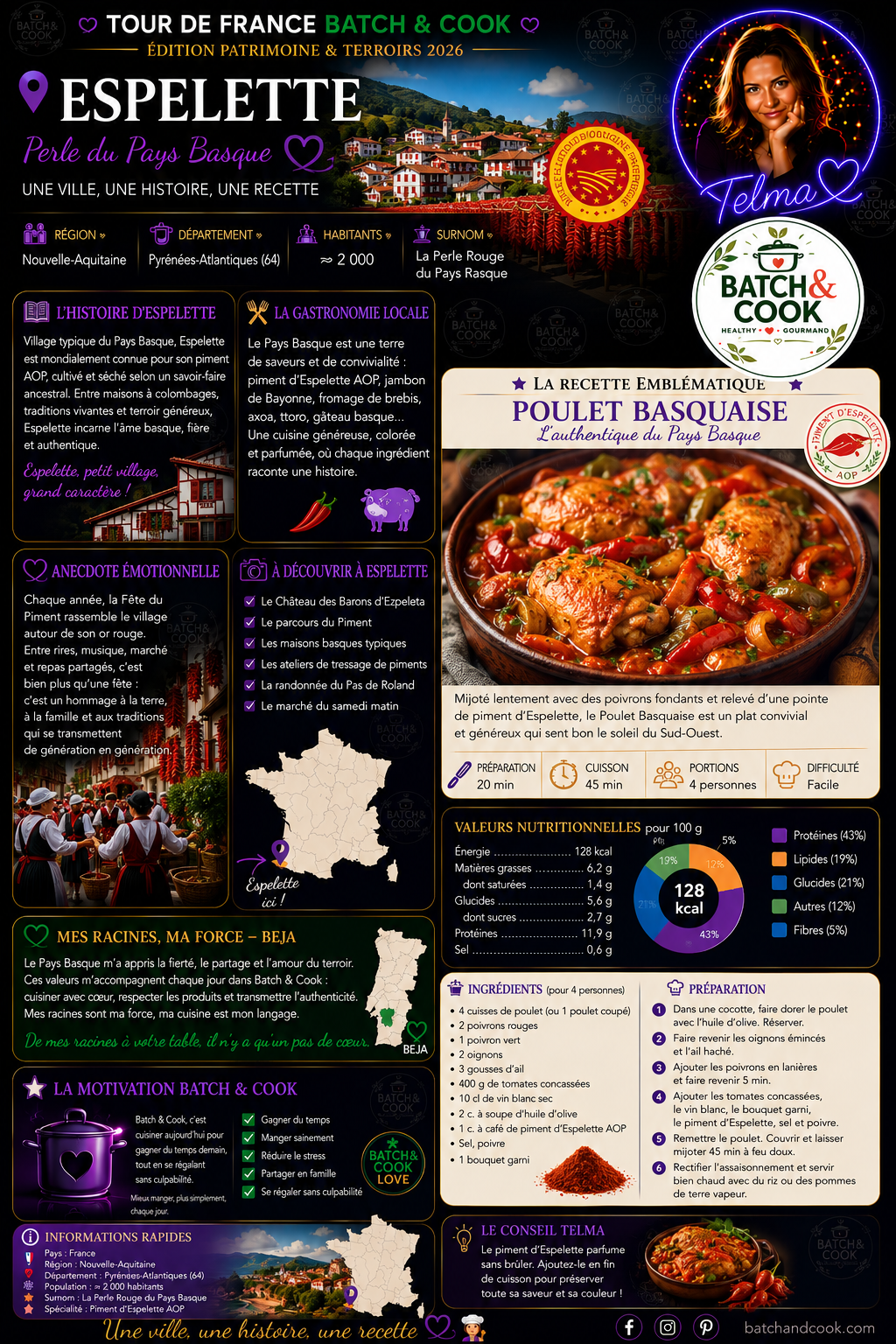 Poulet Basquaise