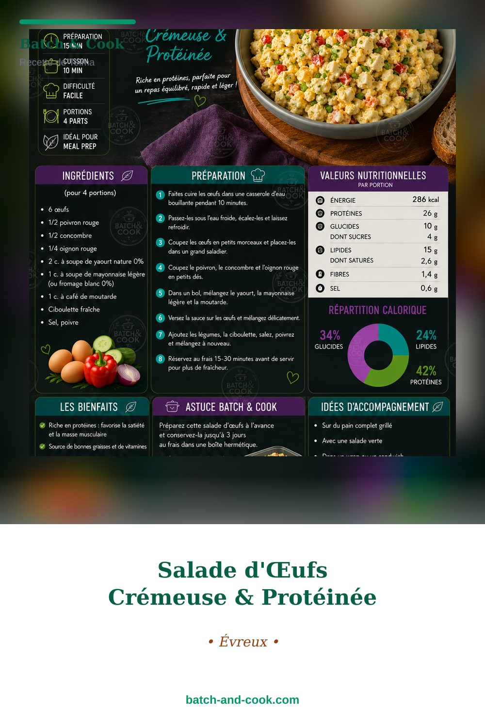 Épingle Pinterest Salade d'Œufs Crémeuse & Protéinée