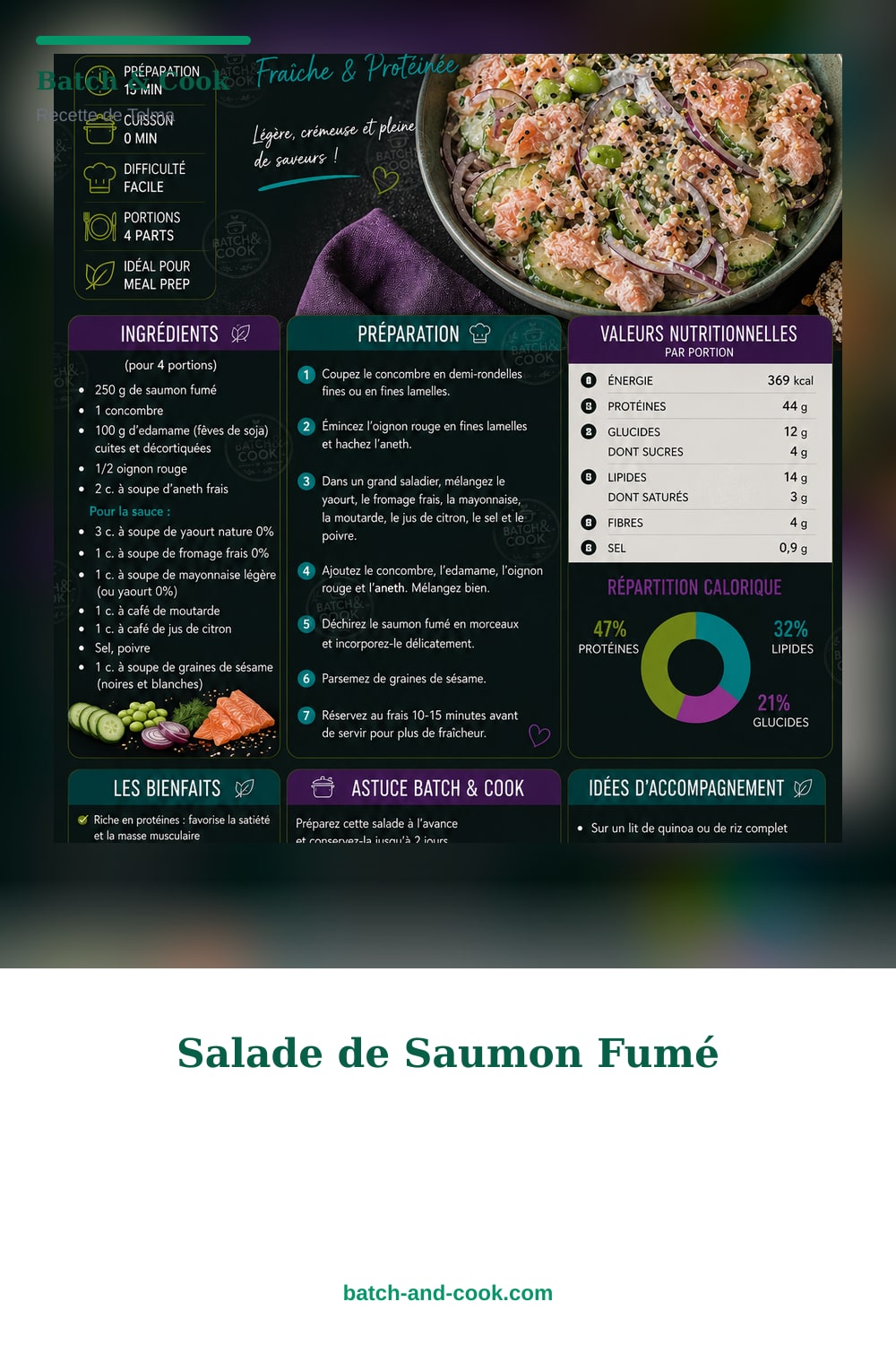 Épingle Pinterest Salade de Saumon Fumé