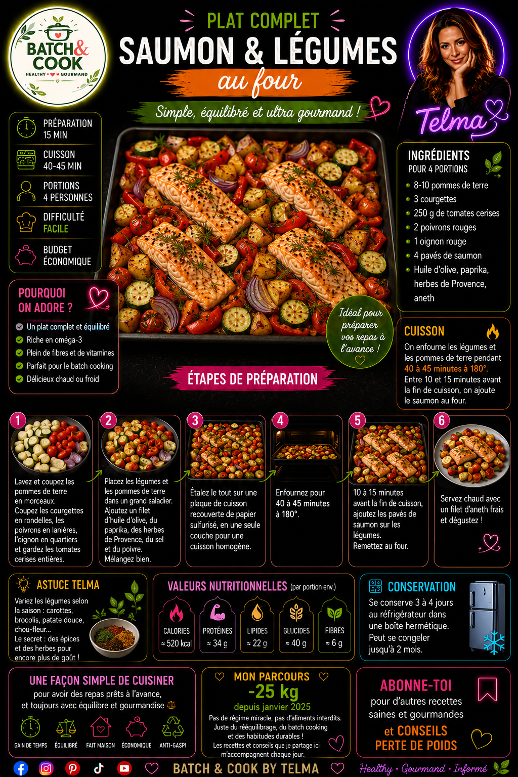 Saumon & Légumes au four