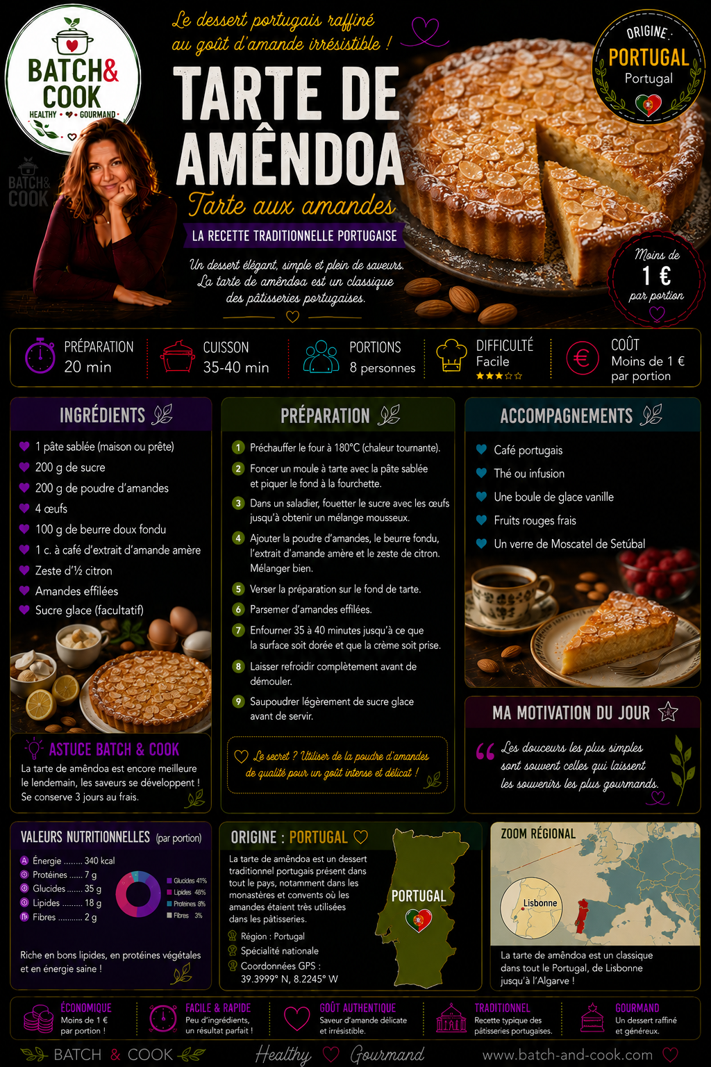 Tarte aux amandes portugaise