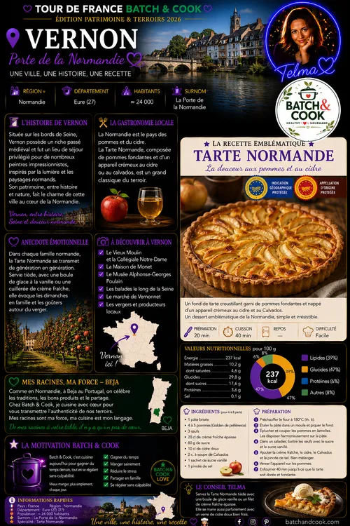 Tarte Normande