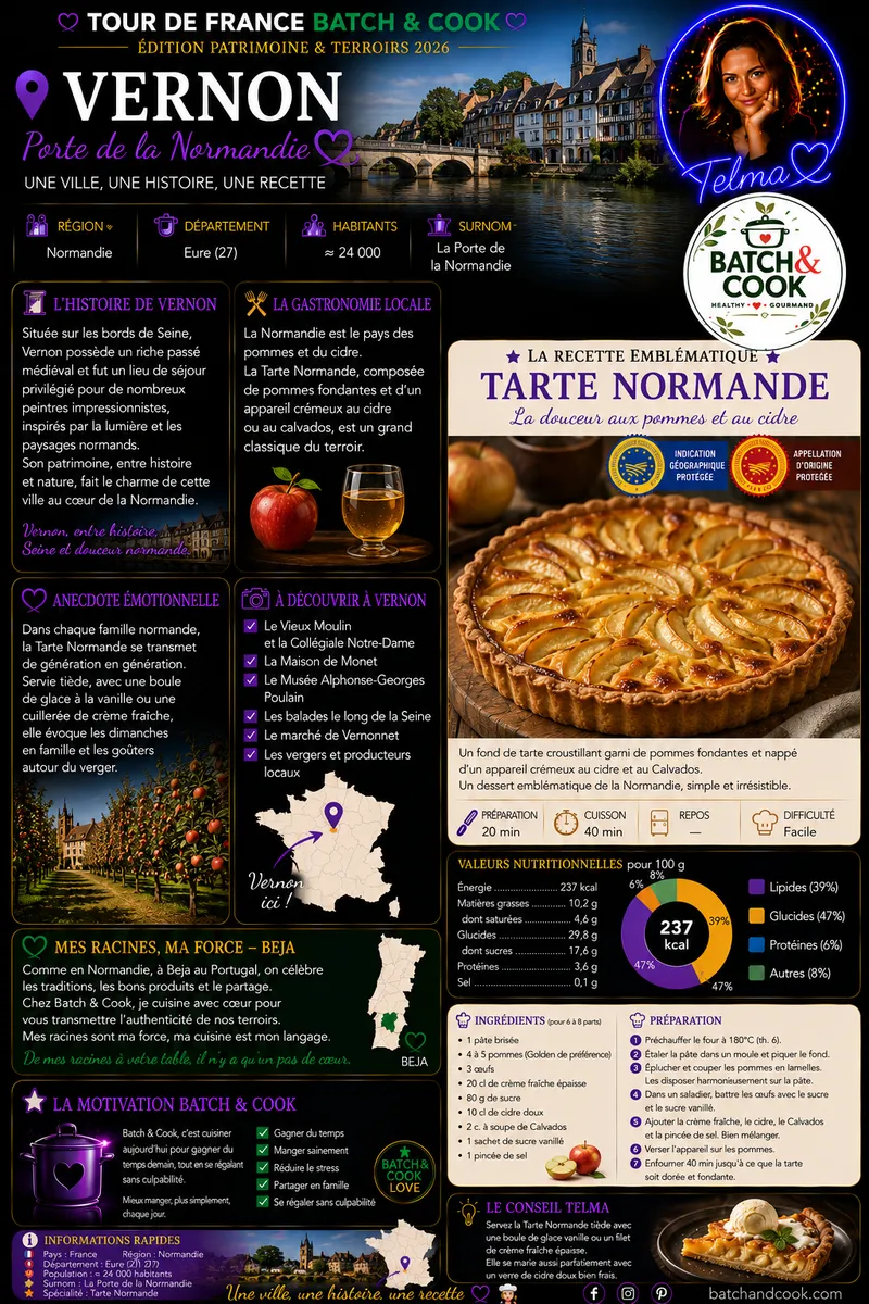 Fiche recette Tarte Normande par Telma