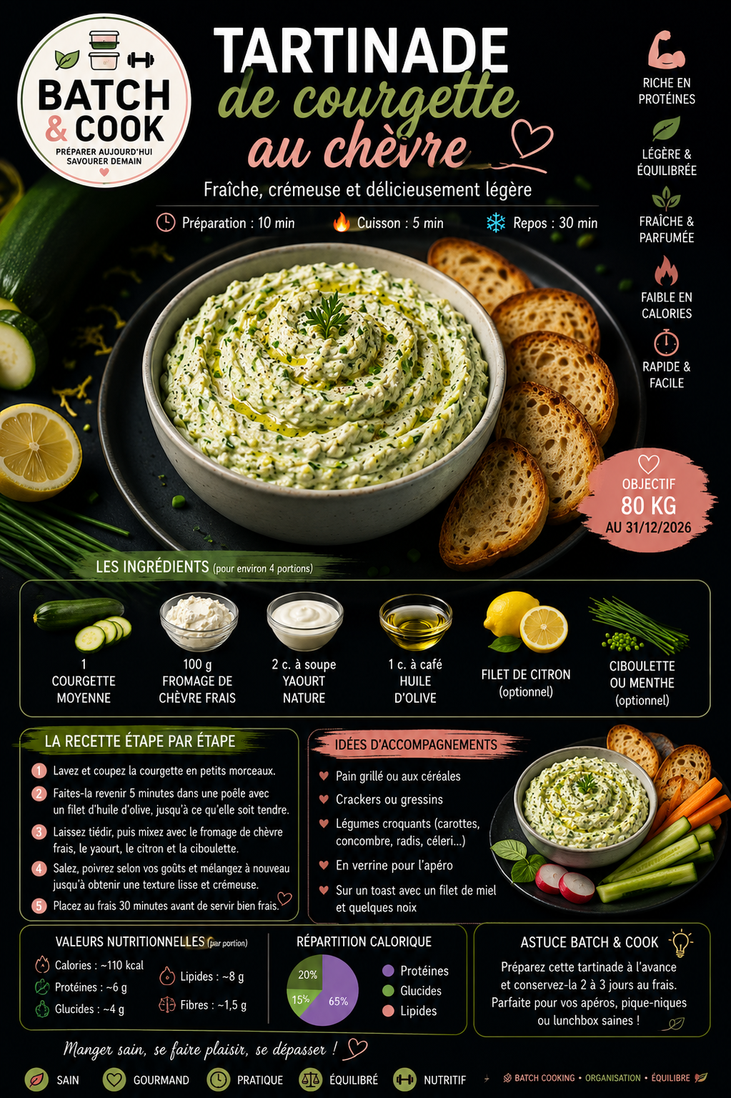 Tartinade de Courgette au Chèvre